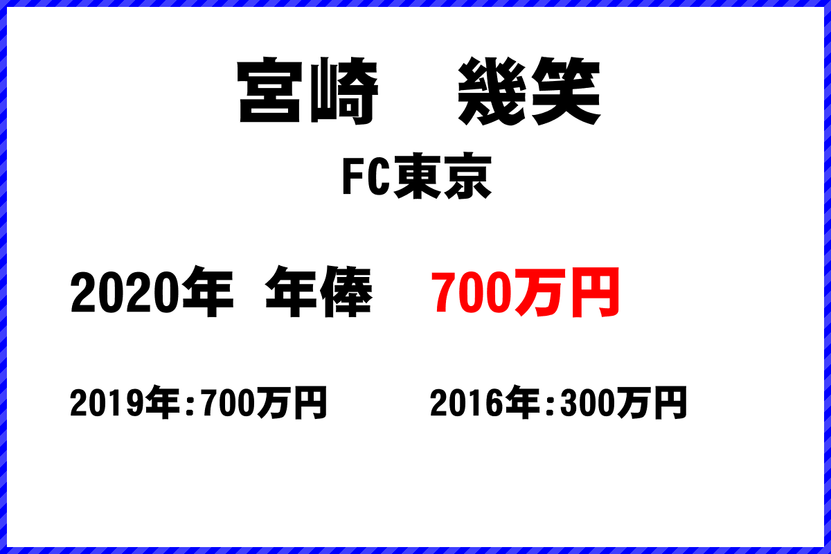 宮崎幾笑選手の年俸
