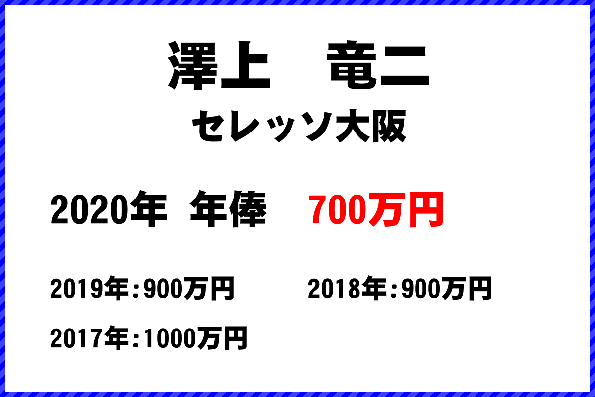 澤上　竜二選手の年俸