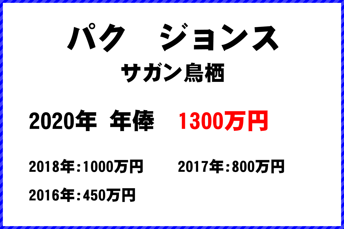 パク　ジョンス選手の年俸