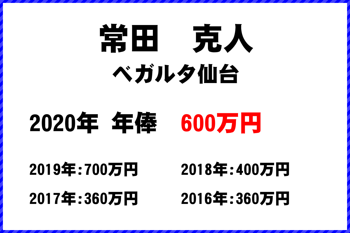 常田　克人選手の年俸