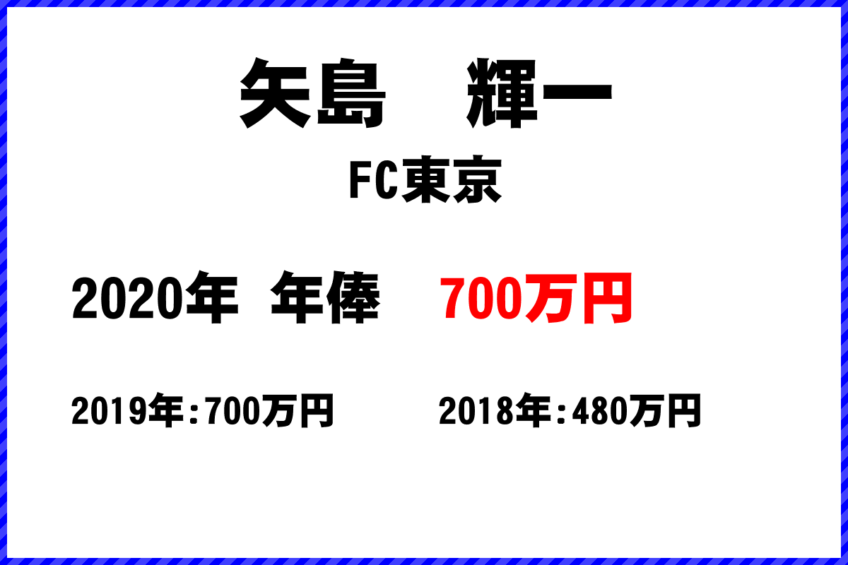 矢島輝一選手の年俸