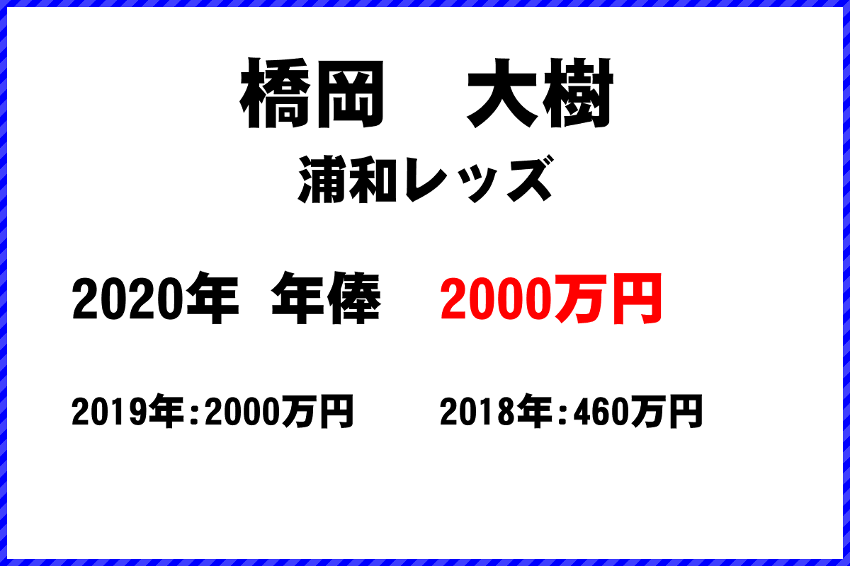 橋岡　大樹選手の年俸