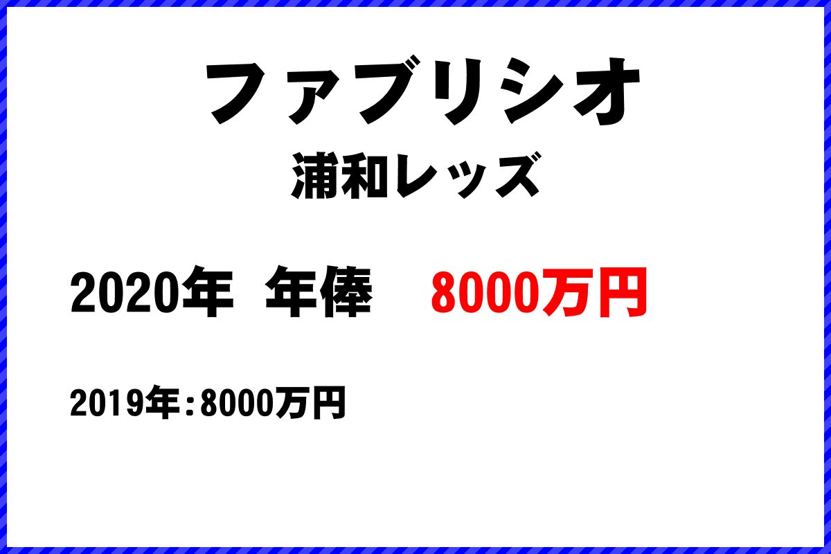 ファブリシオ選手の年俸