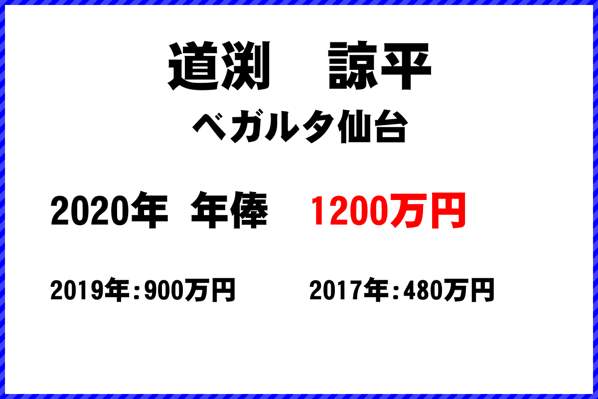 道渕諒平選手の年俸