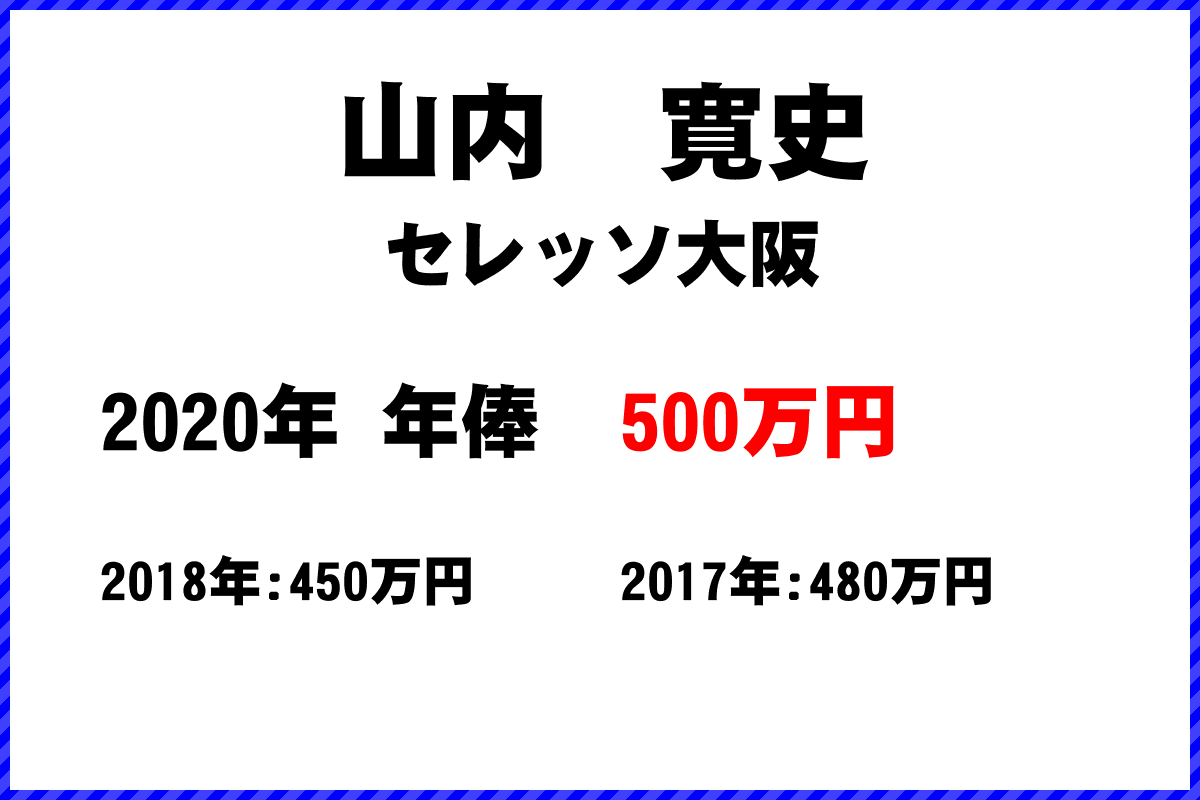 山内寛史選手の年俸