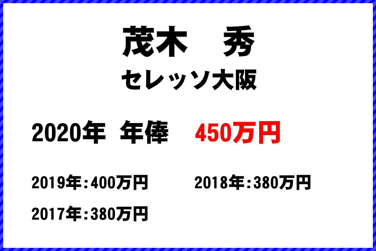 茂木　秀選手の年俸