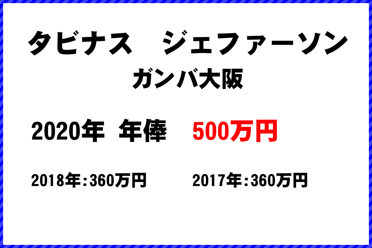 タビナス　ジェファーソン選手の年俸