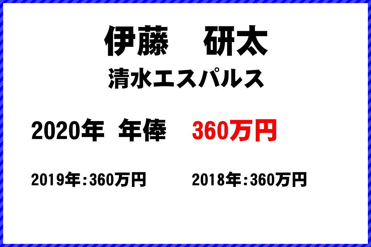 伊藤研太選手の年俸