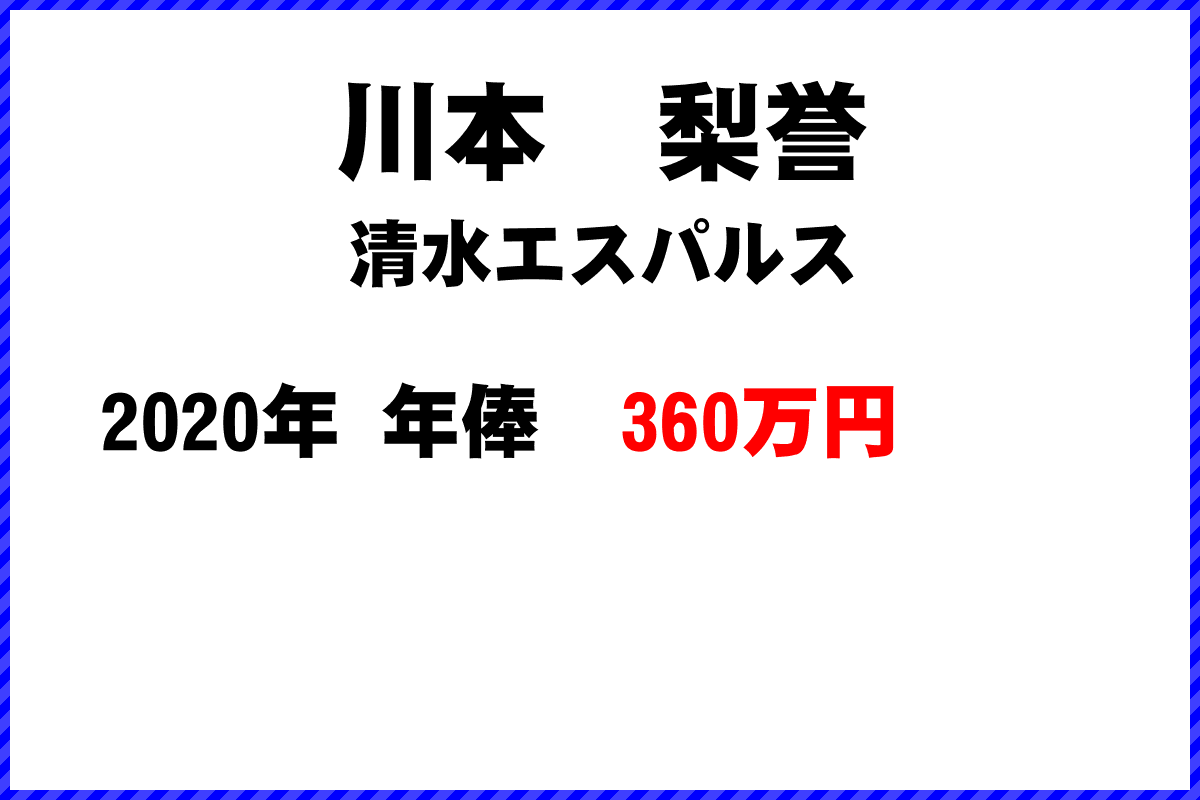 川本　梨誉選手の年俸