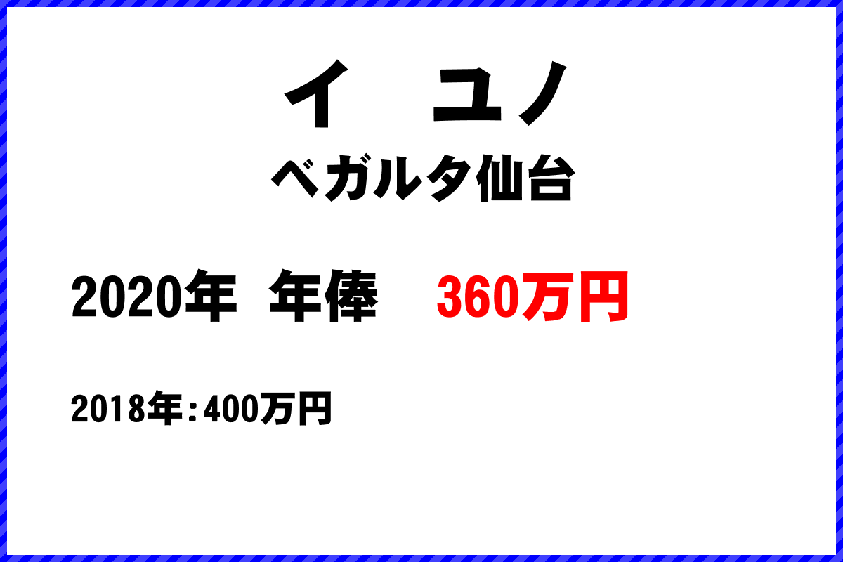 イ　ユノ選手の年俸