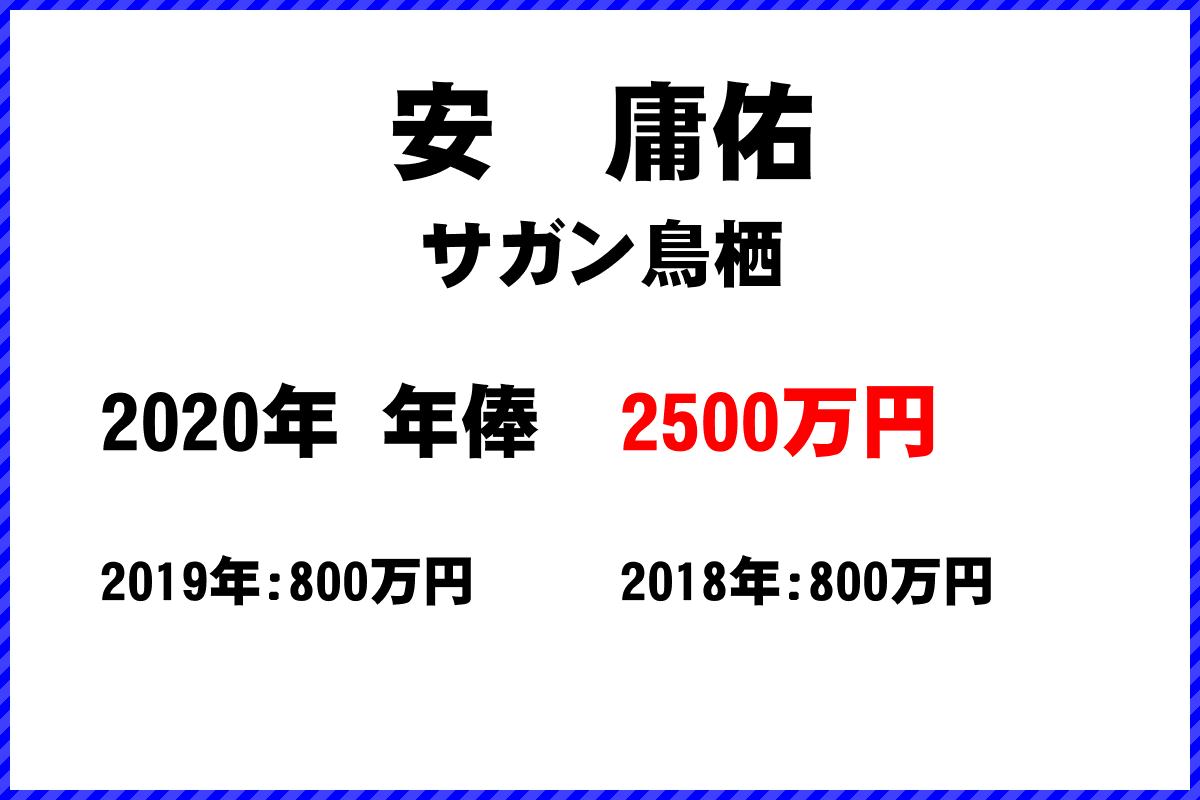 安　庸佑選手の年俸