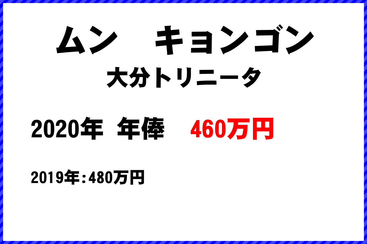 ムンキョンゴン選手の年俸