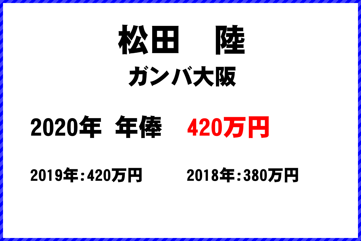 松田　陸選手の年俸