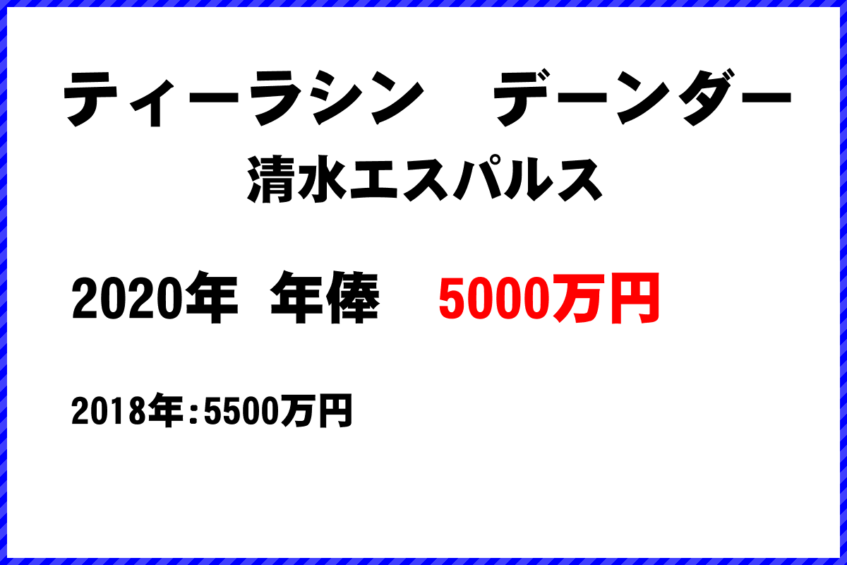 ティーラシンデーンダー選手の年俸