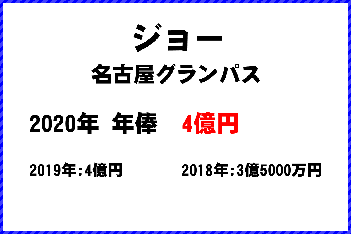 ジョー選手の年俸