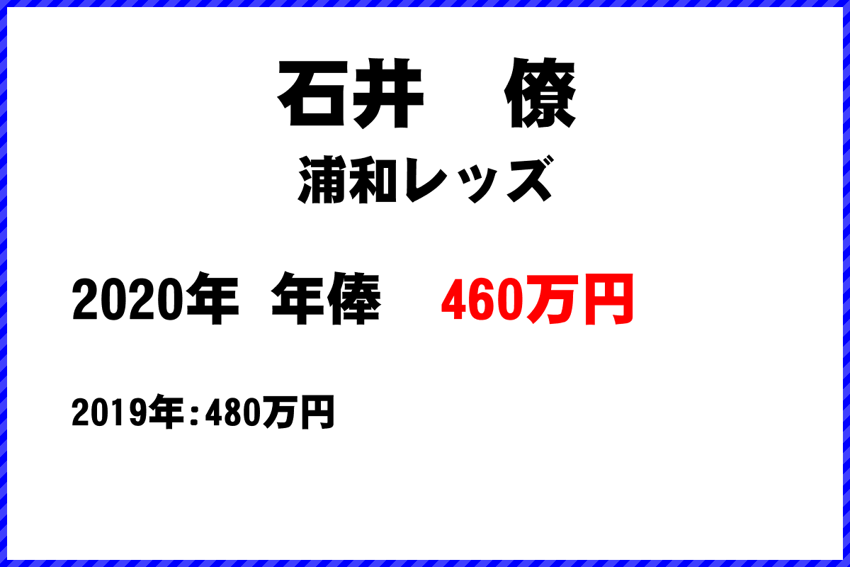 石井僚選手の年俸