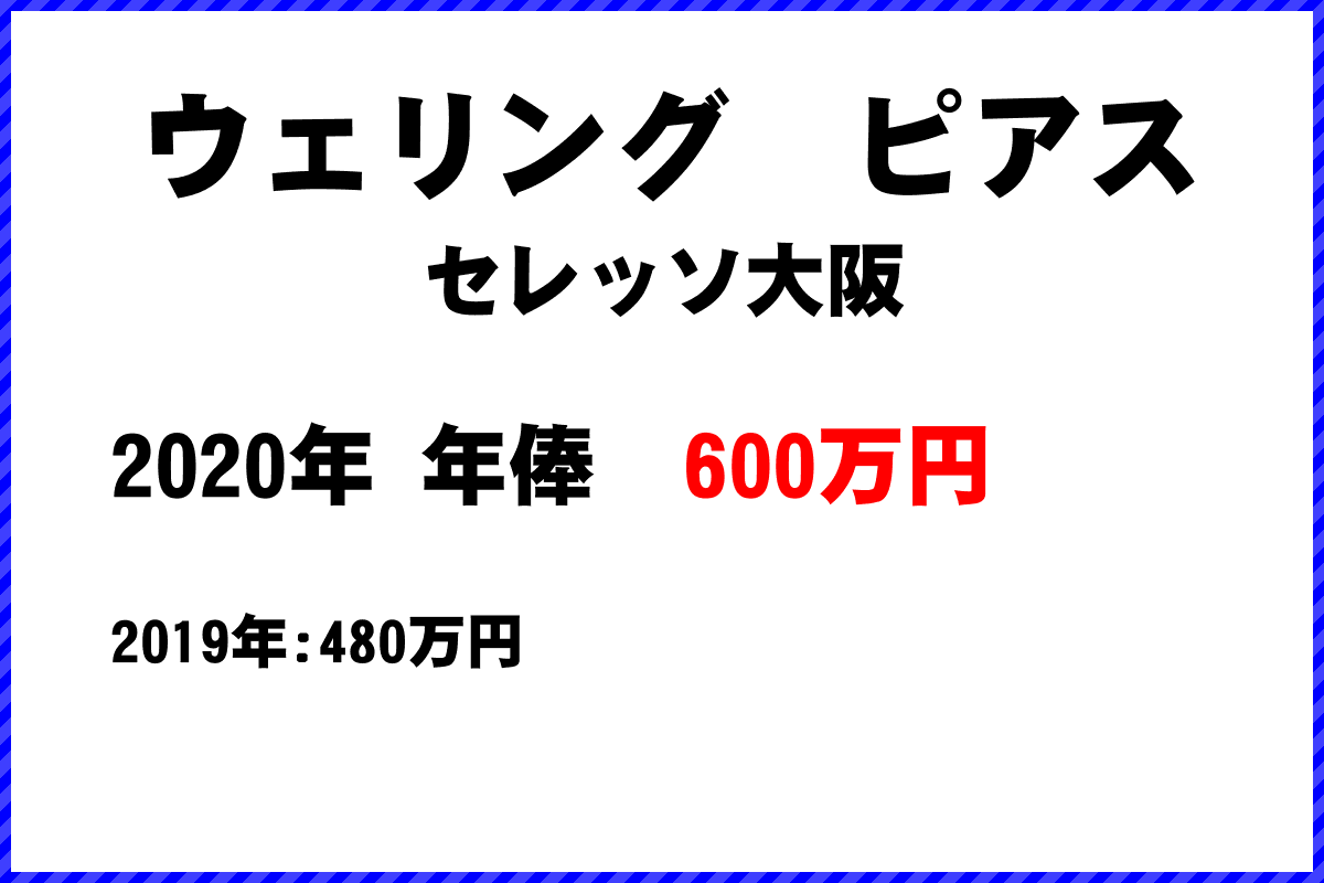 ウェリング　ピアス選手の年俸