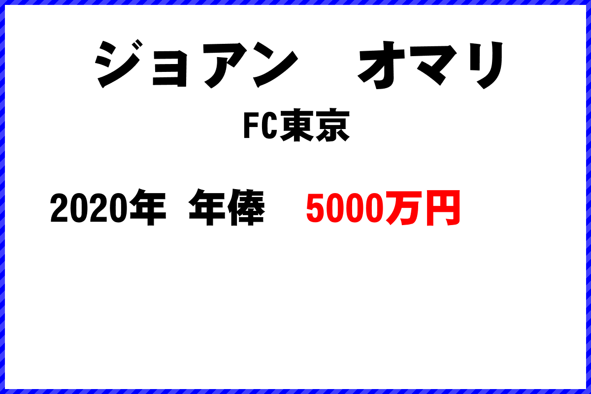 ジョアンオマリ選手の年俸