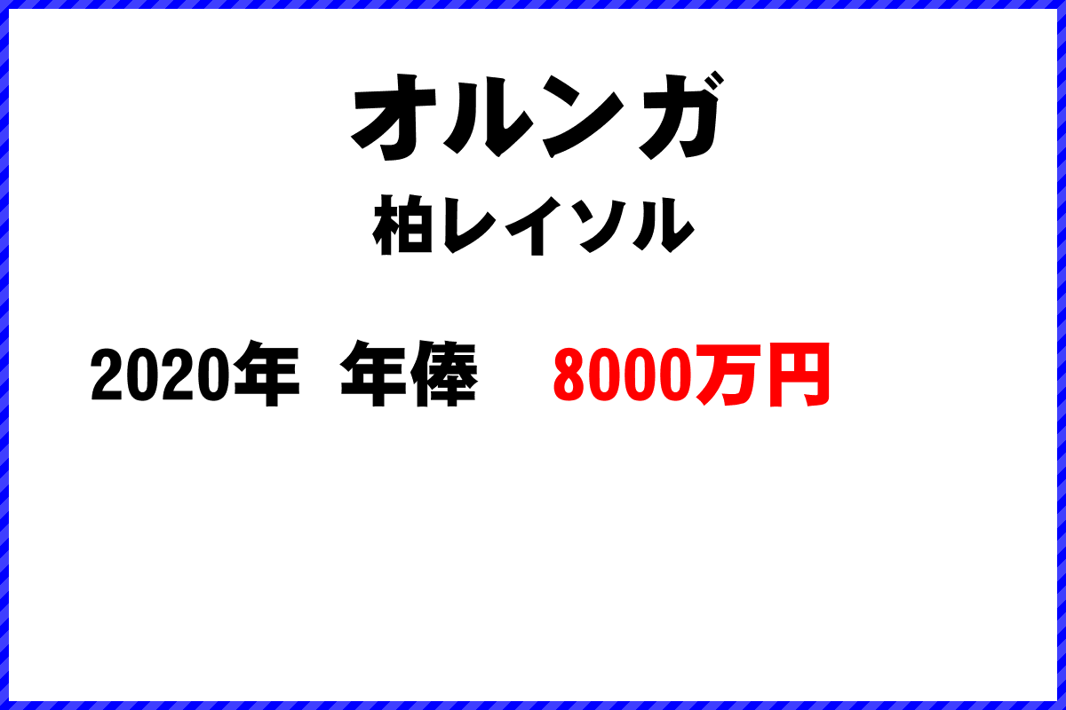 オルンガ選手の年俸