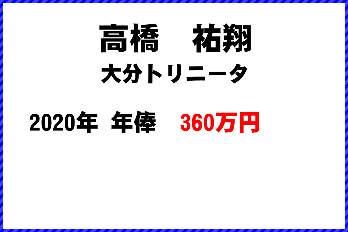 高橋　祐翔選手の年俸