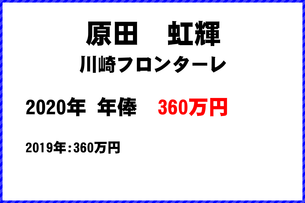 原田　虹輝選手の年俸