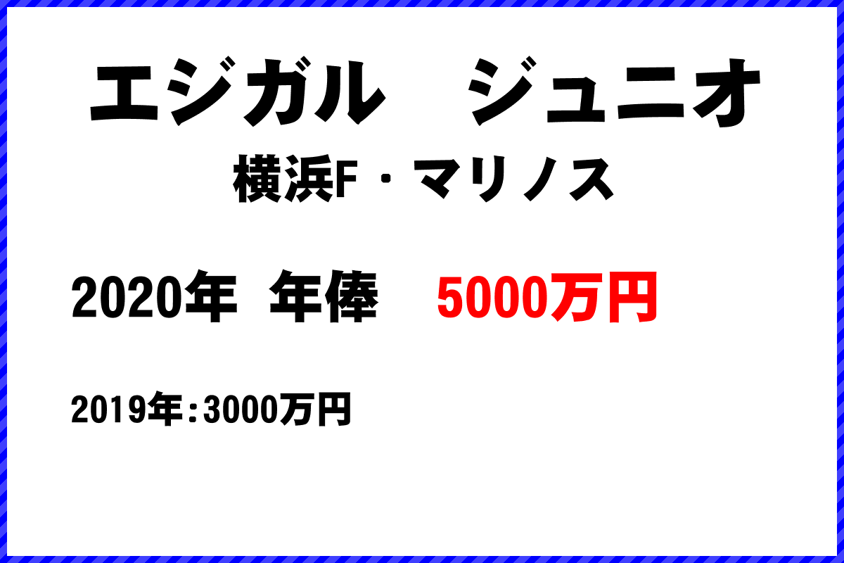 エジガル　ジュニオ選手の年俸