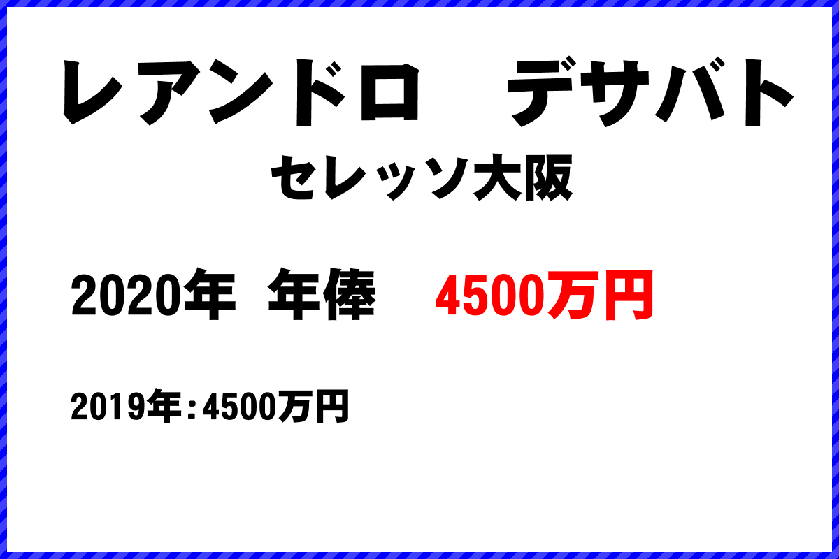 レアンドロデサバト選手の年俸
