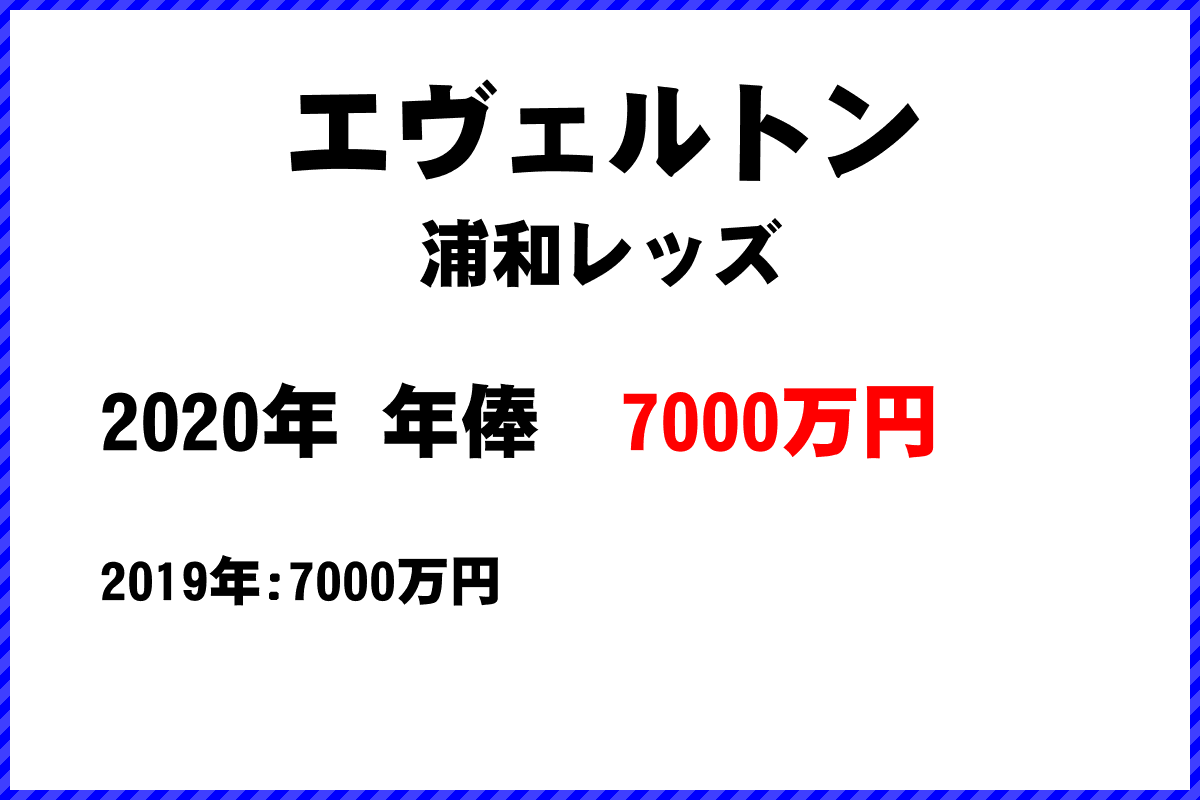 エヴェルトン選手の年俸