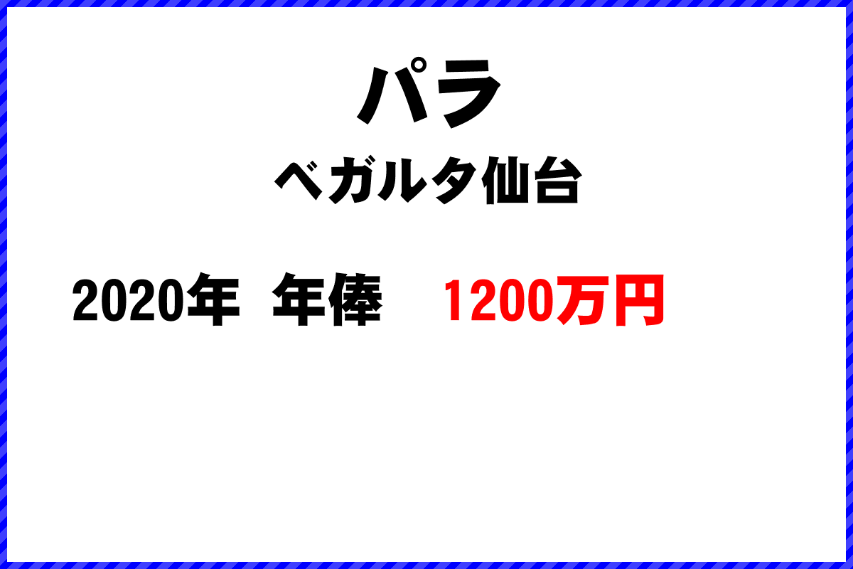 パラ選手の年俸