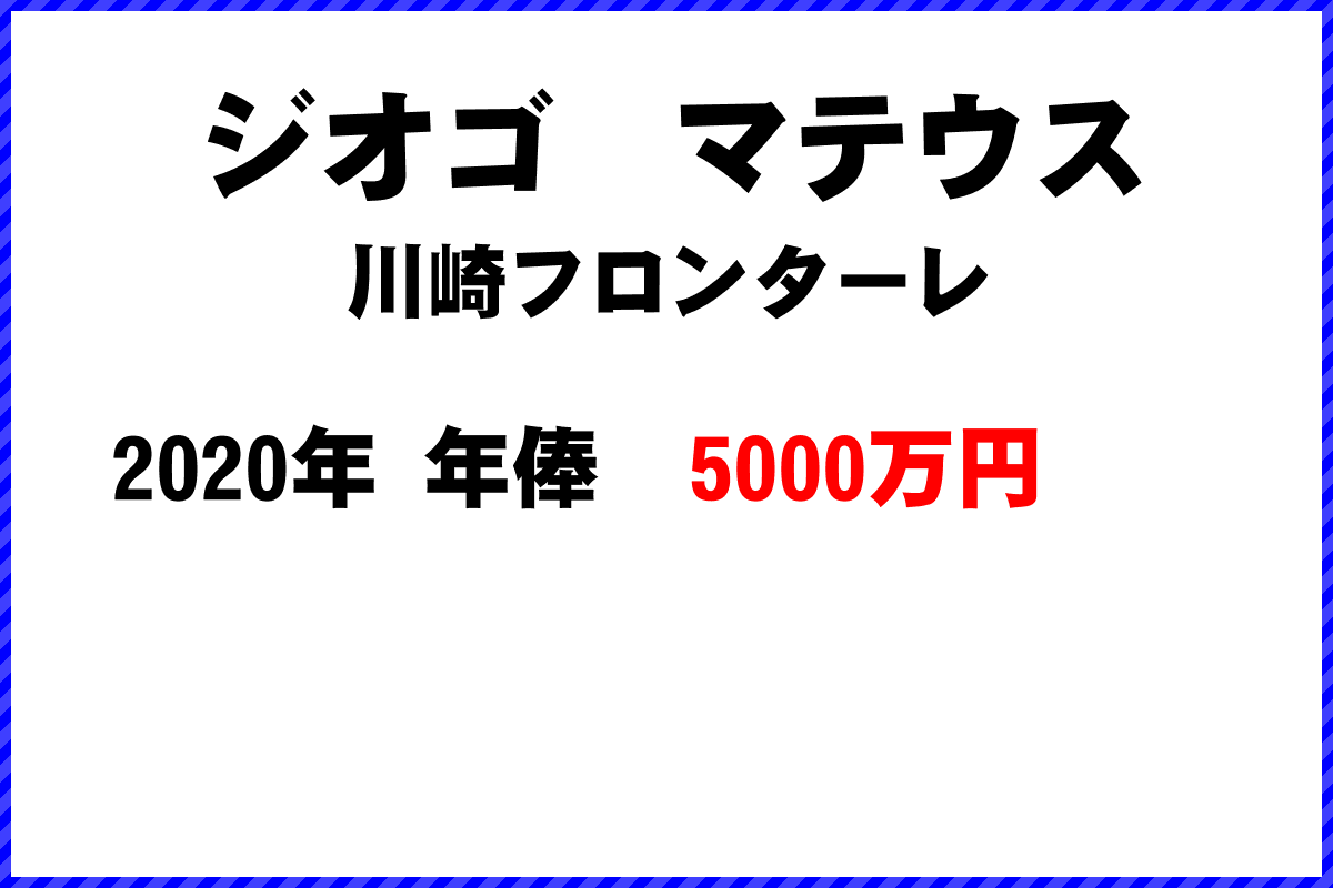 ジオゴ　マテウス選手の年俸