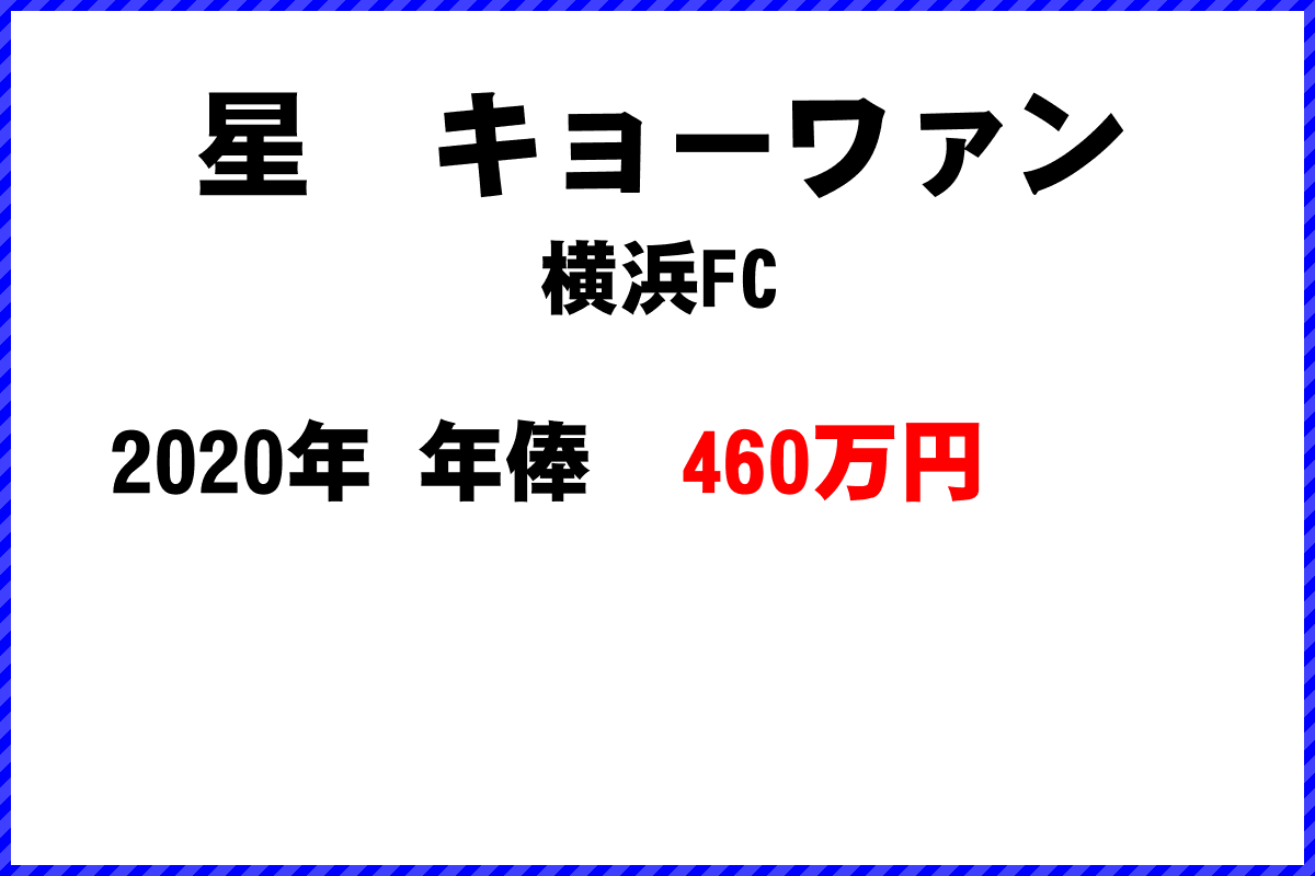 星　キョーワァン選手の年俸