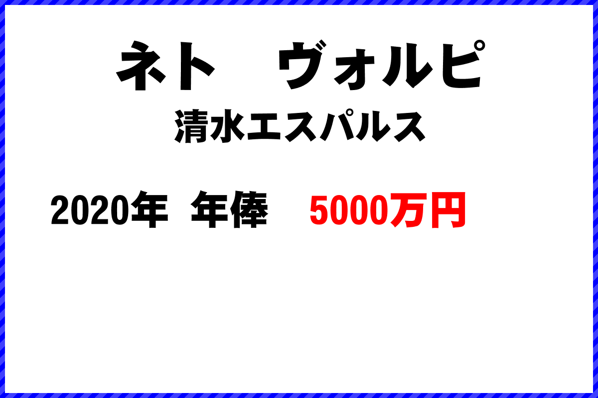 ネト　ヴォルピ選手の年俸