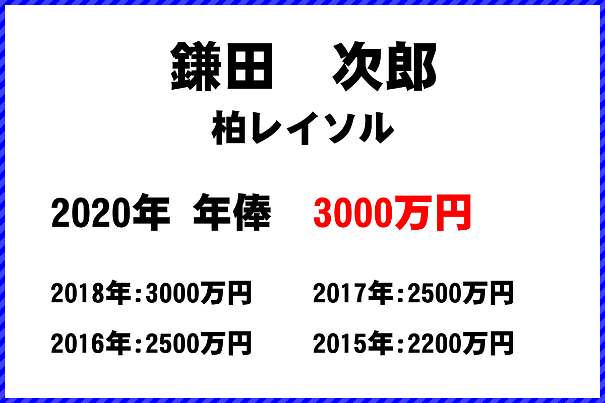 鎌田　次郎選手の年俸