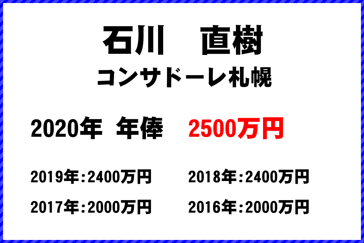 石川直樹選手の年俸