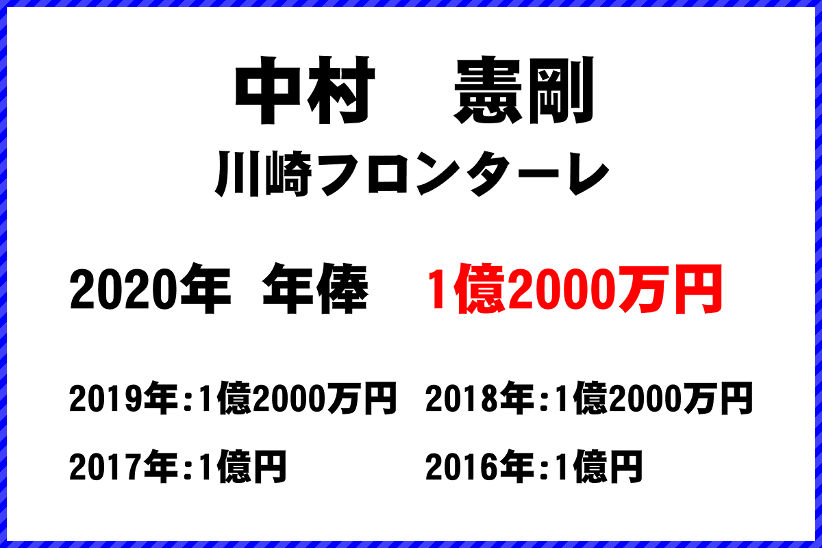 中村憲剛選手の年俸
