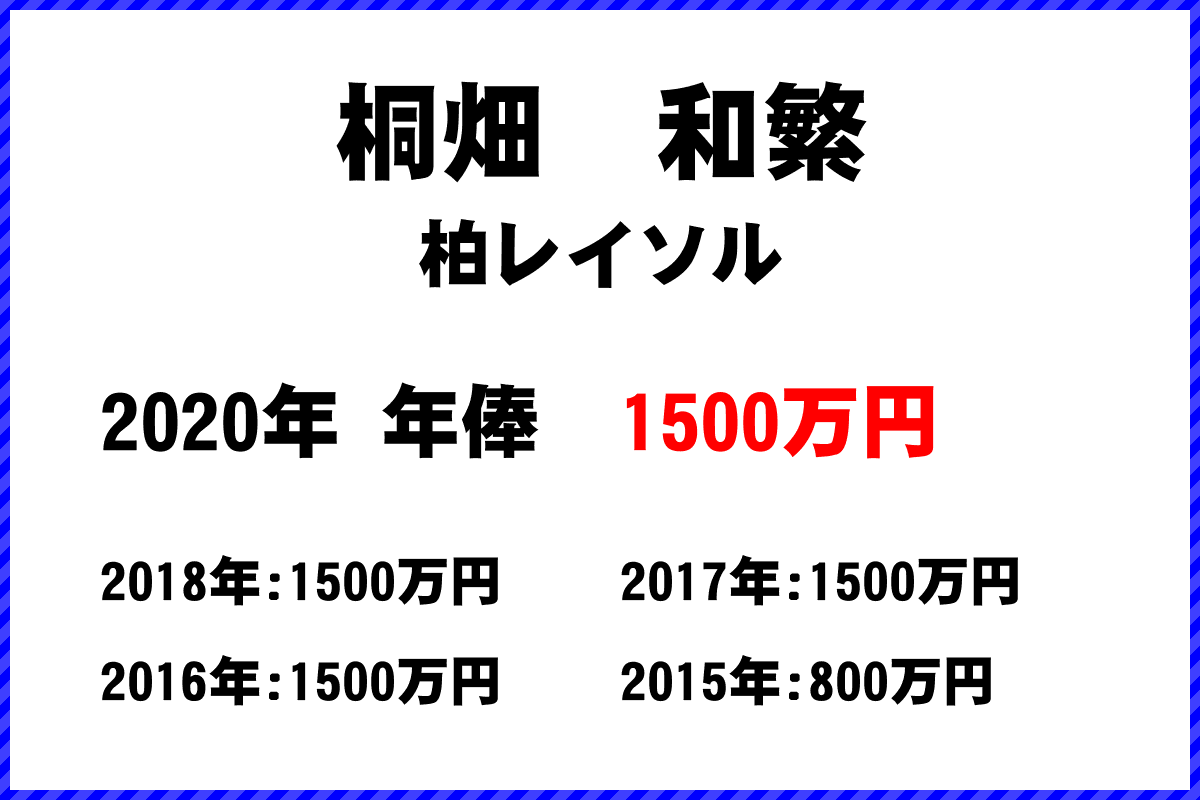 桐畑　和繁選手の年俸