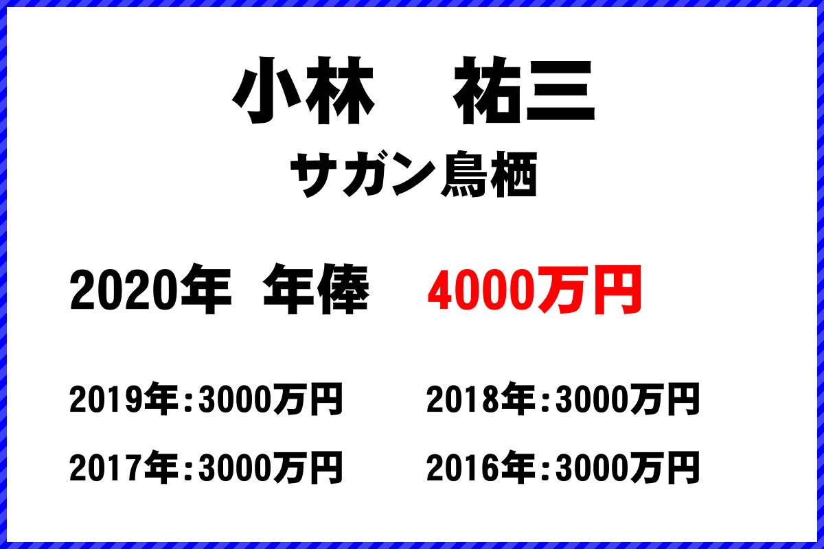 小林祐三選手の年俸