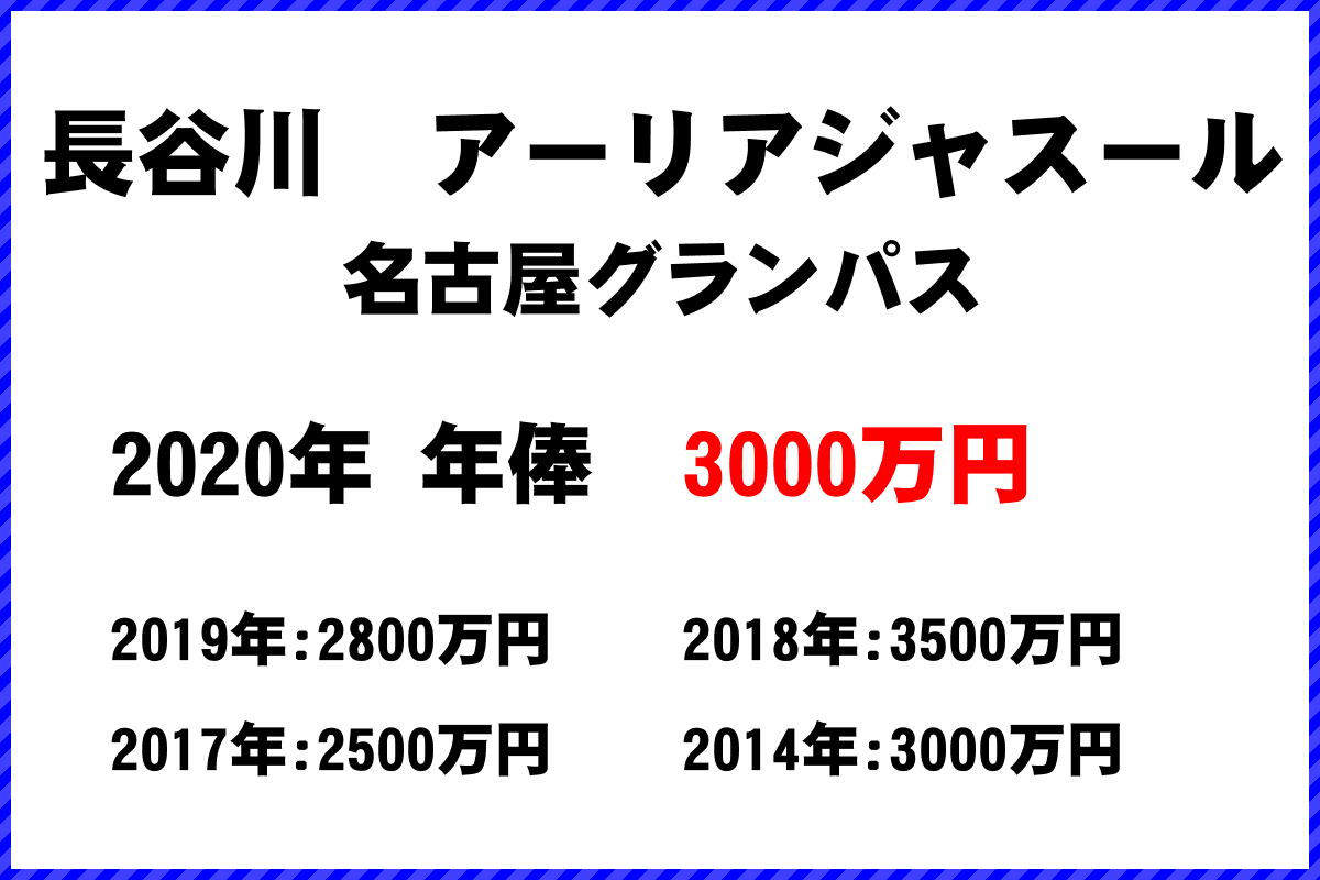 長谷川　アーリアジャスール選手の年俸