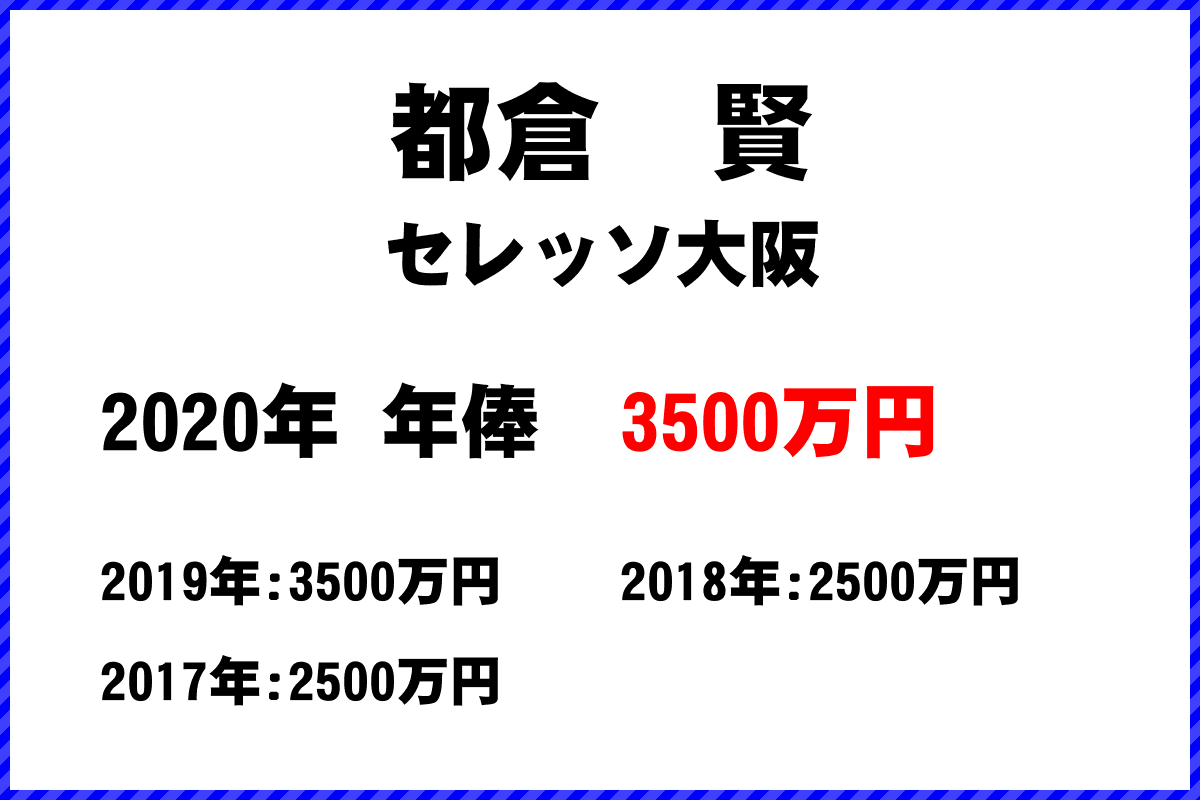 都倉　賢選手の年俸