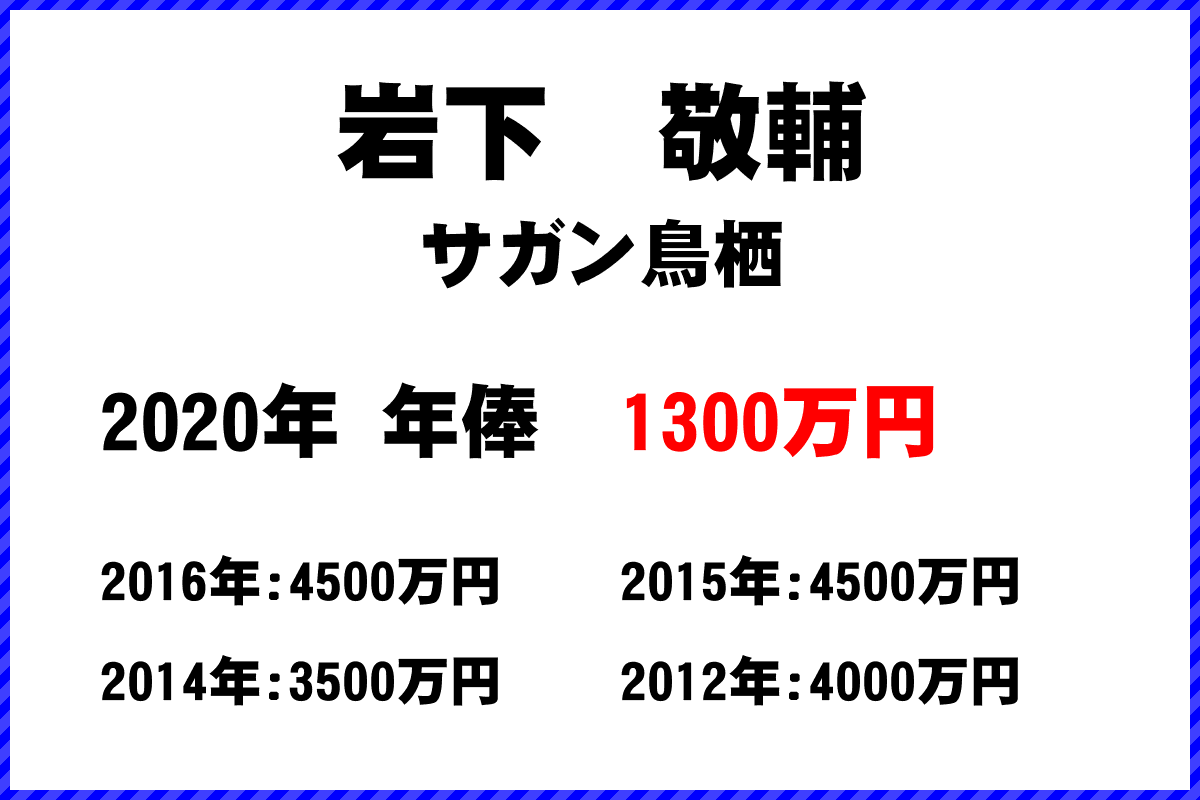 岩下　敬輔選手の年俸