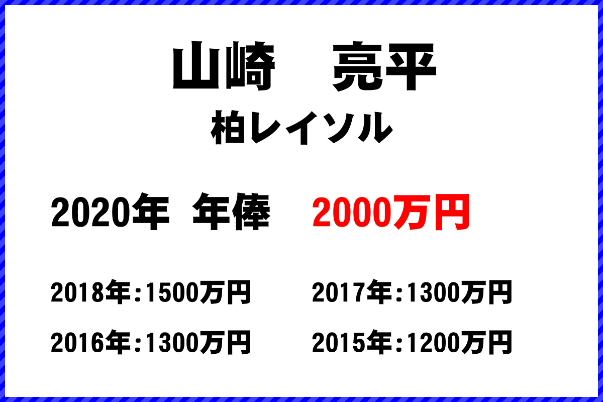 山崎　亮平選手の年俸