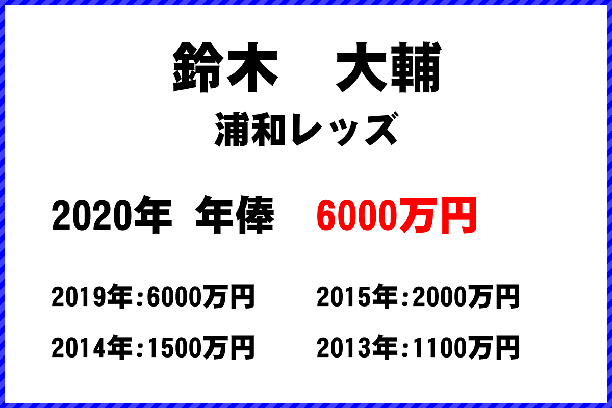 鈴木大輔選手の年俸