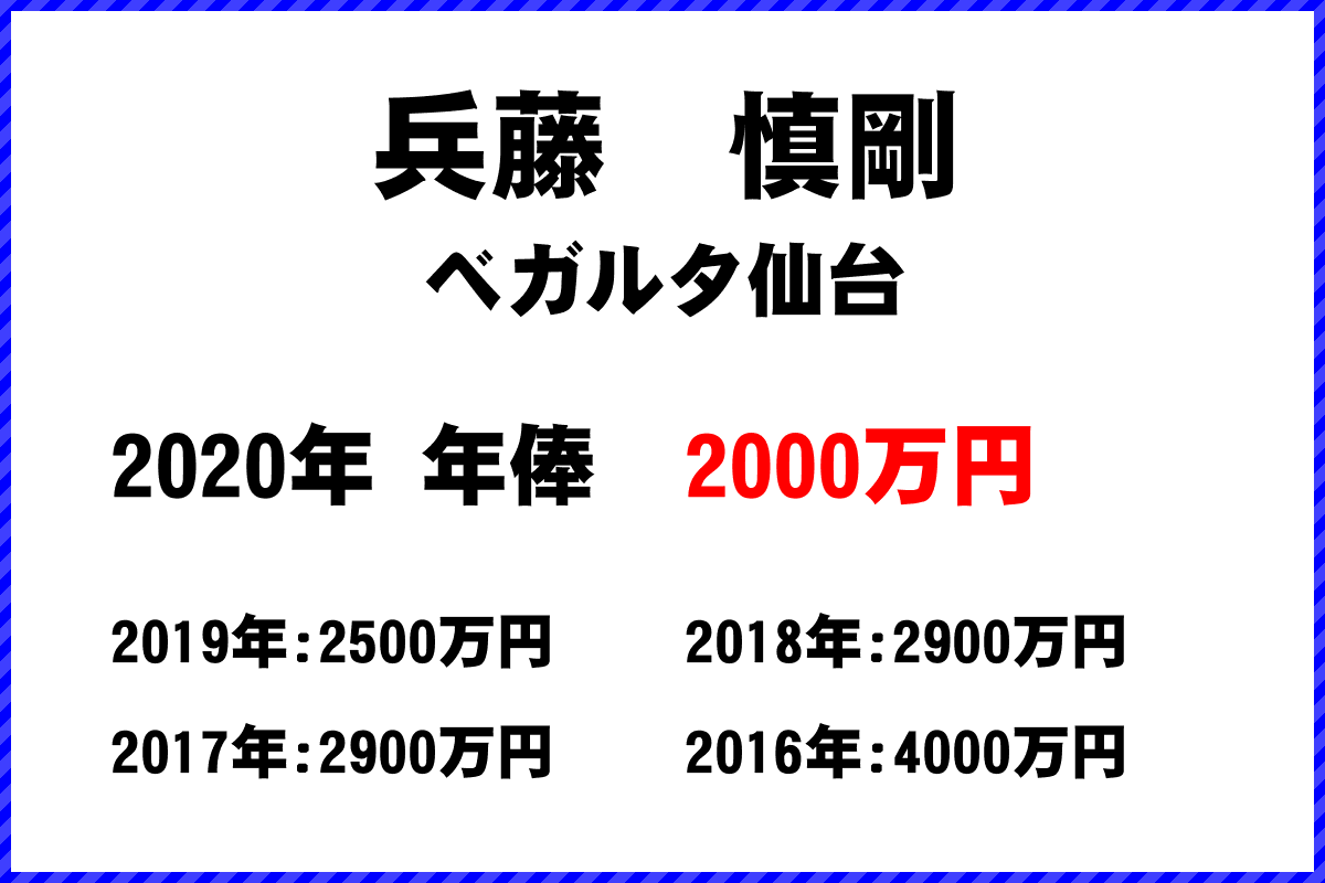 兵藤　慎剛選手の年俸