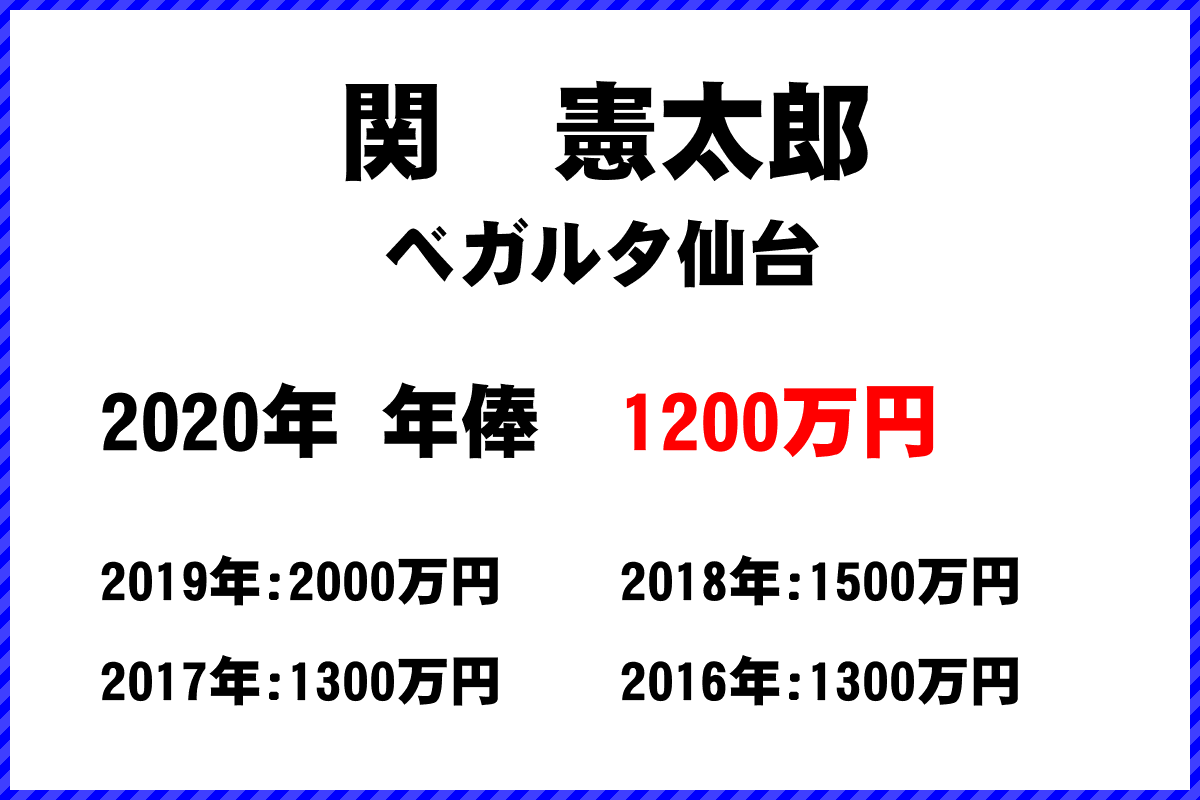 関　憲太郎選手の年俸