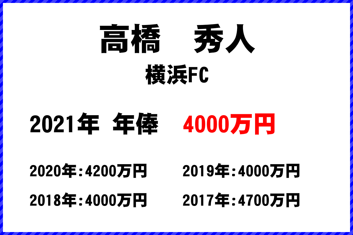 高橋秀人選手の年俸
