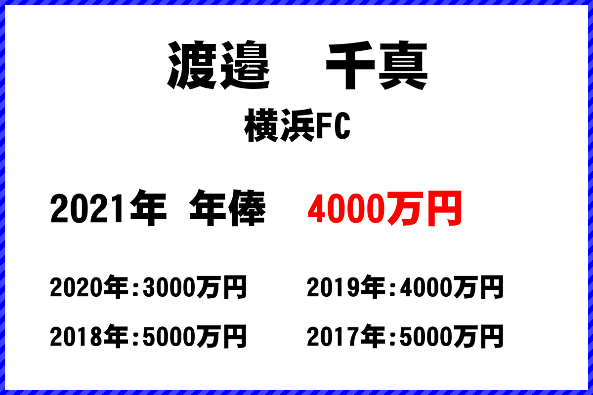 渡邉千真選手の年俸