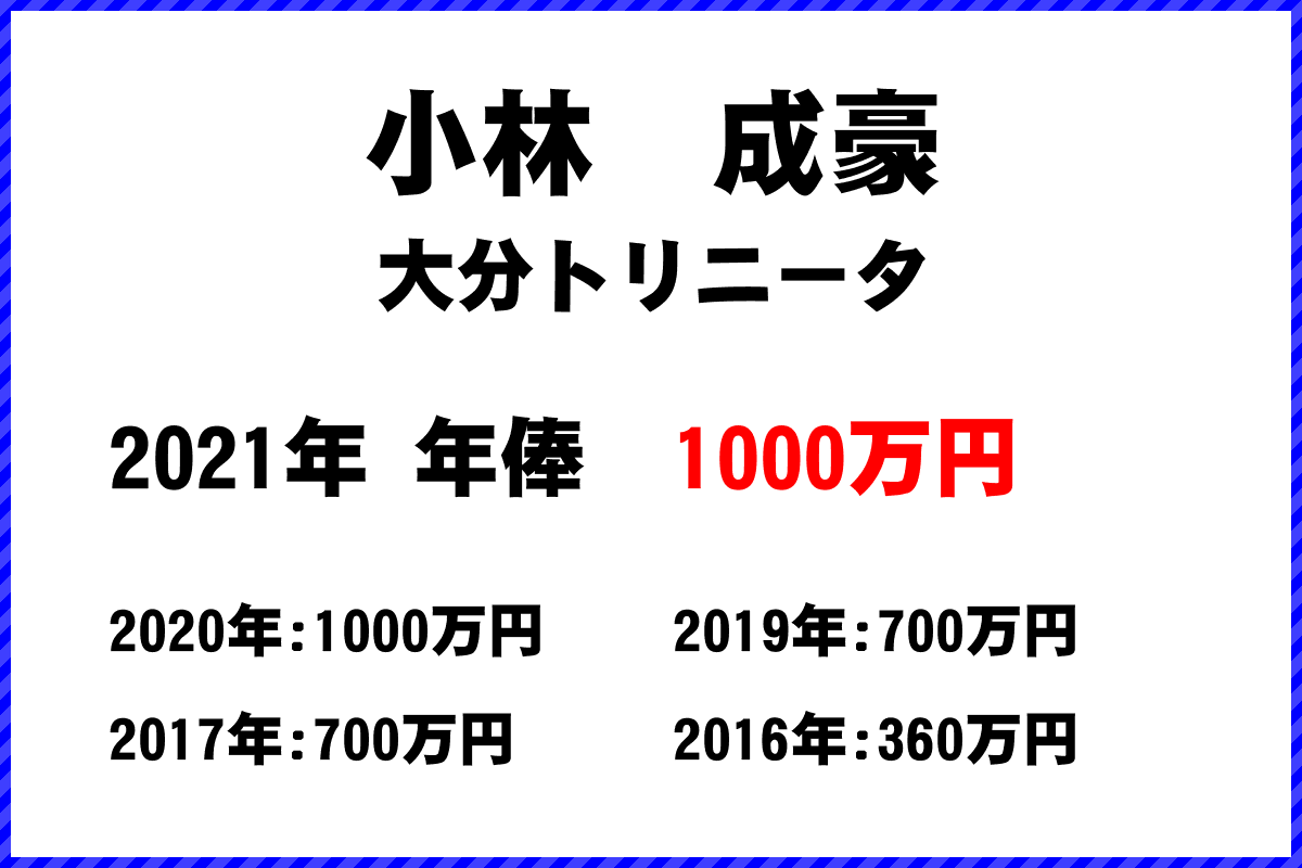 小林成豪選手の年俸
