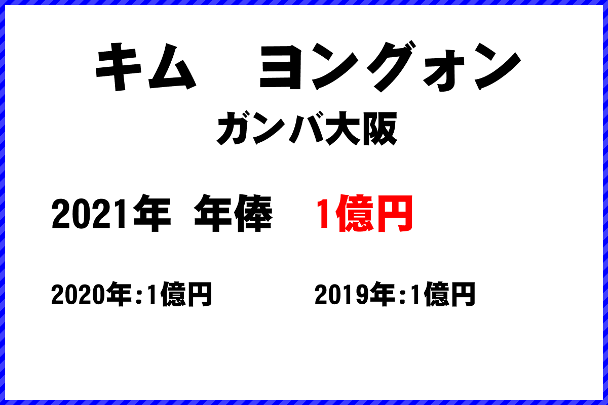 キム　ヨングォン選手の年俸