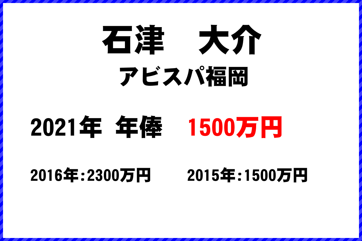 石津　大介選手の年俸