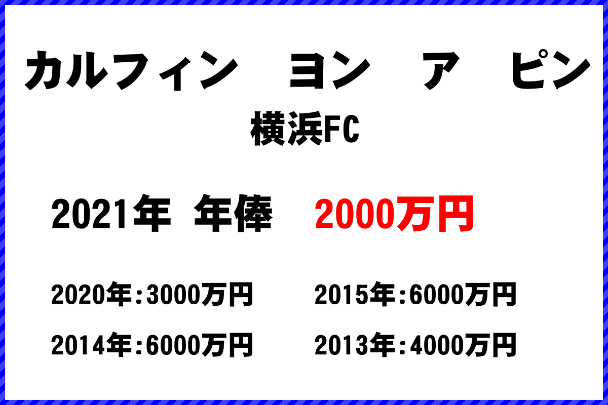 カルフィン　ヨン　ア　ピン選手の年俸